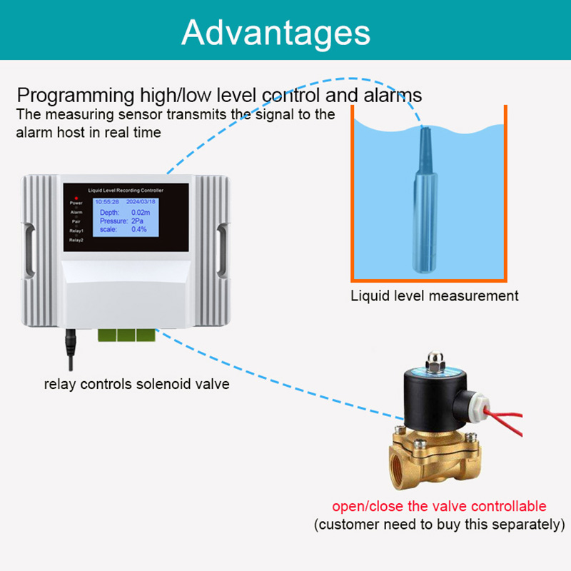 WiFi Liquid Water Level Sensor - Water Alarm Sensor review and price